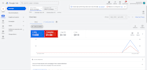 setup conversion focused google PPC ads campaign