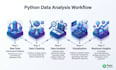 do python data analysis, data cleaning and visualization