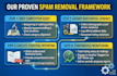 do gmb competitor audit and remove google maps spam