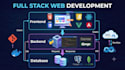 ai website development custom website design full stack