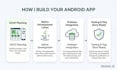 develop a native android app in java with firebase integration