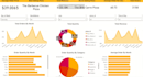 build ai, machine learning, data analytics solutions