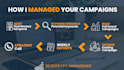 manage your amazon PPC campaigns and lower your acos