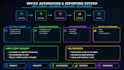 build ai office automation, excel, data, email and business tools