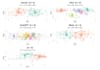 analyze your data and identify clusters and trends