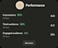 manage pinterest account and optimize SEO
