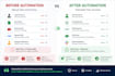 setup crm automation, lead capture, sales workflow automation with n8n and make