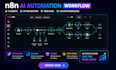 built n8n ai agent automation workflow and custom ai agents