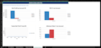 create a customised excel dashboards and tracker
