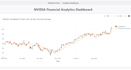 analyze your data and build machine learning models using python