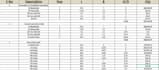 provide accurate material takeoff and construction boq estimation