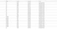 setup outbound call campaign IVR routing 3cx and dashboard