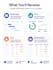 provide agile delivery and project management consulting
