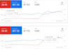 provide a google ads consultation to help you improve ads