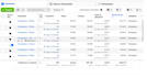create and manage meta ads that are ROI focused