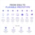 create a publisher ready hypercasual puzzle game prototype