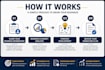 turn market research into a clear growth strategy