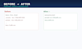 clean format and organize your messy data with python