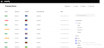 build reliable payment processor, card payment gateway, crypto payment processor