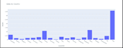 analyze your data with python