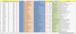provide 9m USA b2b business leads database