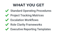 design governance sops and delivery frameworks for your technical team
