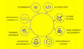design, develop, redesign or customize your wordpress website