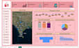 do power bi  dashboard  from csv,excel,pdf,web address