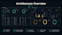 setup wazuh siem, elastic security and threat detection