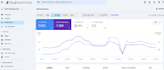 write semantic SEO blog posts to build topical authority