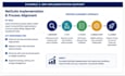 organize your business operations, systems and workflows