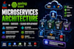 develop spring boot microservices with docker