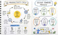 create sketchnote, visual notes, doodle infographic and infographic design