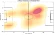 extract and visualize football match statistics