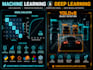 do machine learning, deep learning, data science, model deployment and mlops