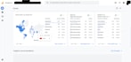 setup ga4 tracking and facebook conversion API