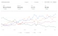 set up and manage openai ads for saas lead generation