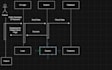 draw uml, sequence, activity diagrams, erd, and dfd