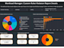 build a custom looker studio dashboard and data driven business insights