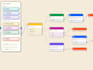 develop custom gui applications