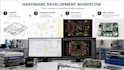design raspberry pi cm4 carrier board, hat, pcb and iot hardware and cad models