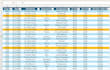 clean, organize, and format your microsoft excel data
