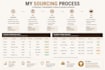 source all suppliers for your hospitality startup