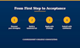 provide expert college admissions counseling and a custom college plan