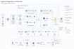 develop any rest or graph API and design system integration