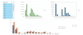build dynamic excel data analysis dashboard and fix formulas in 24 hours