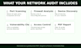 audit your network security and deliver a professional report