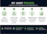 do a landing page audit and cro audit for conversions