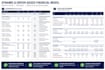 build a startup financial model for fundraising