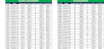 do perfect online form filling, data entry and document typing